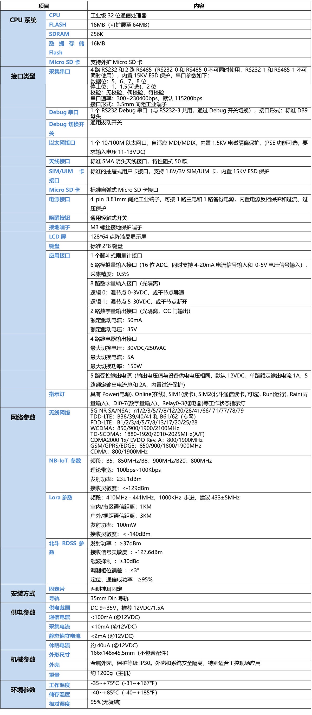 5G水源地监测遥测终端机RTU