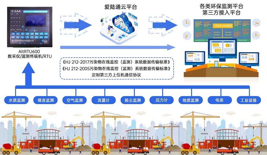 5G水雨情自动监测遥测终端机RTU